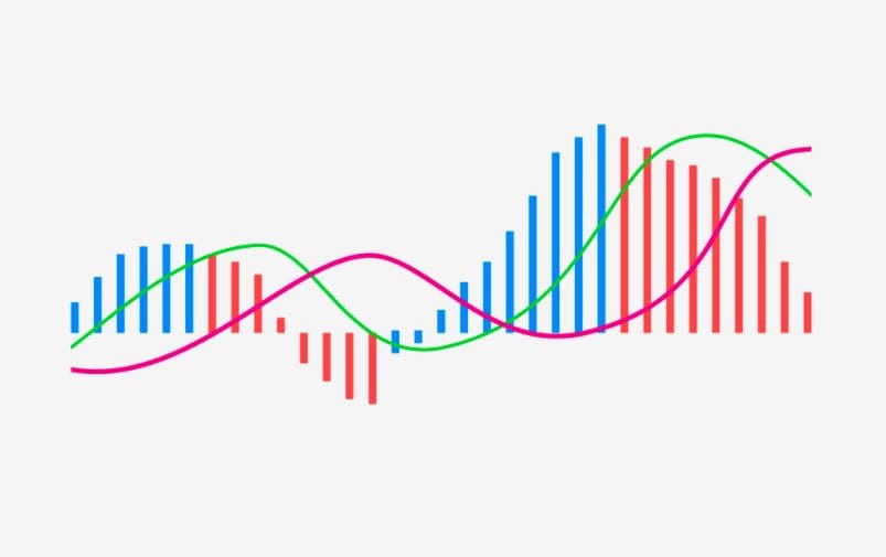 이동평균선에 대한 이해와 투자전략
