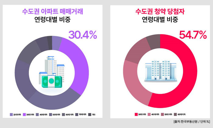 청약 당첨 꿀팁