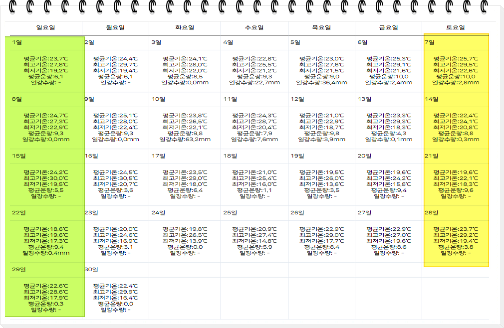 2024년 9월 날씨 전망 (주간별)