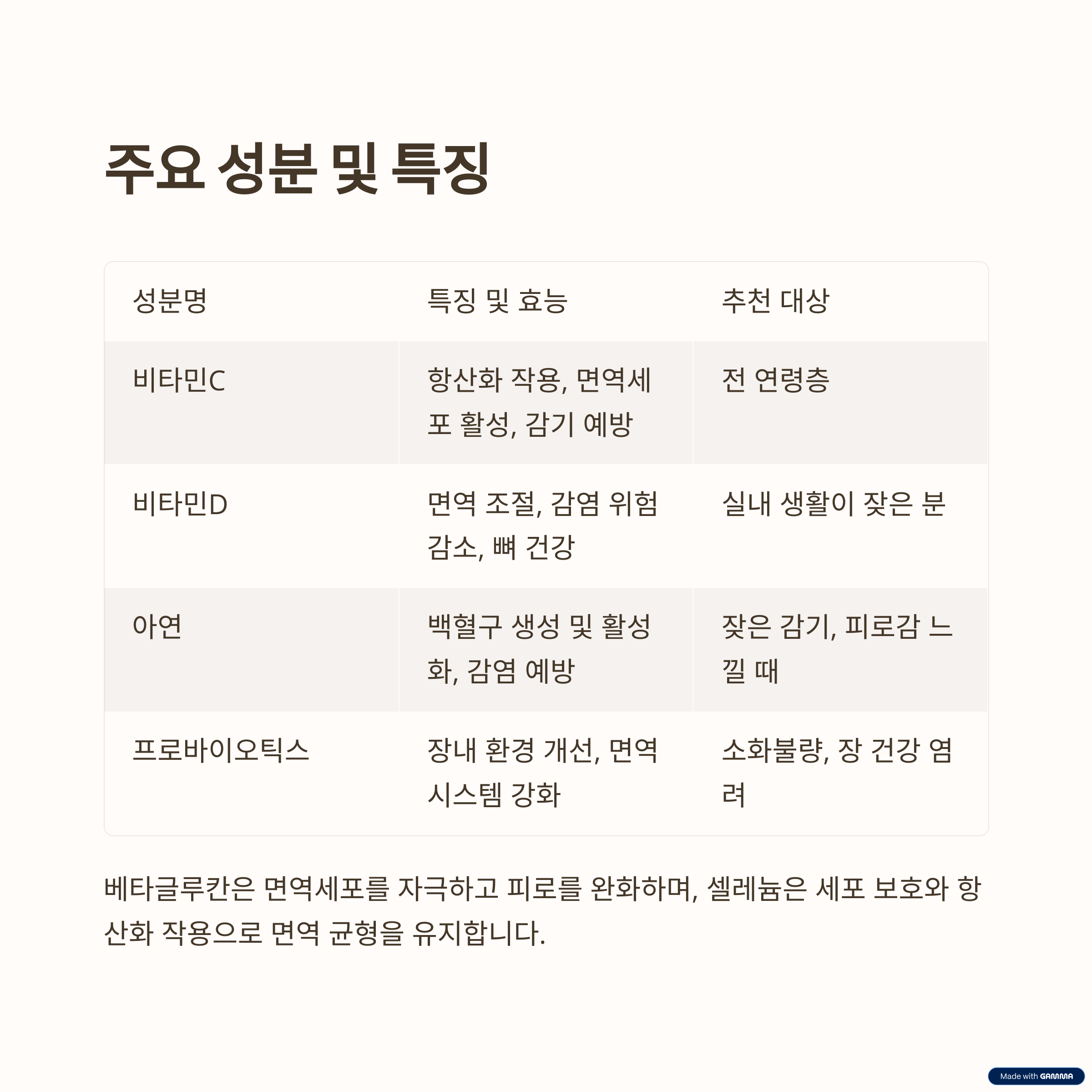 주요 성분 및 특징