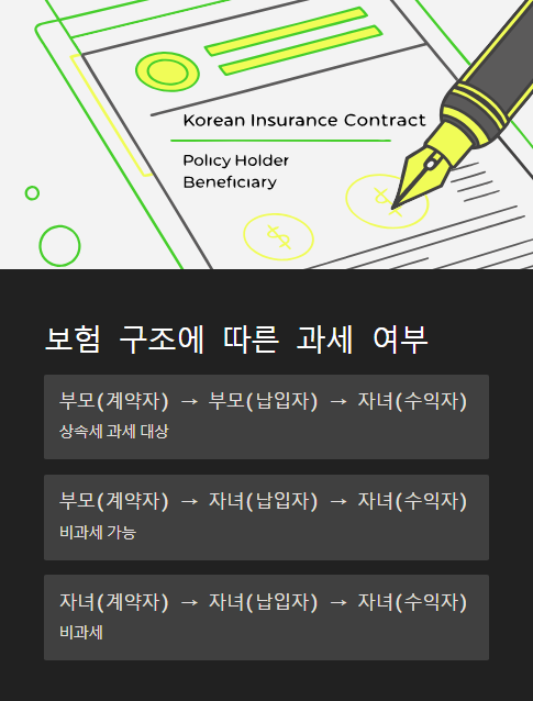 보험 구조에 따른 과세 여부
