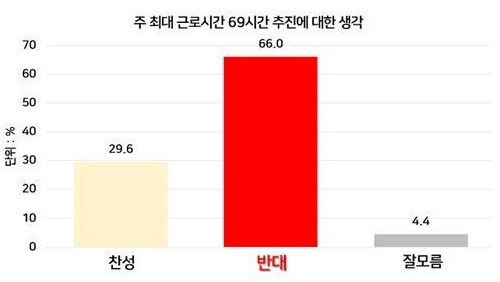 근로시간개편