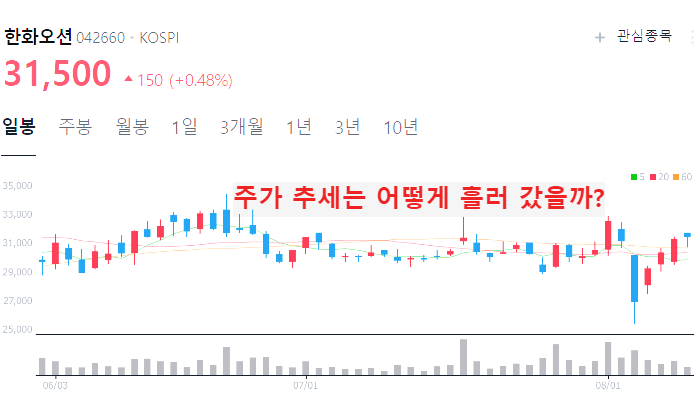 조선 관련주 대장주 조선업 주식 TOP10