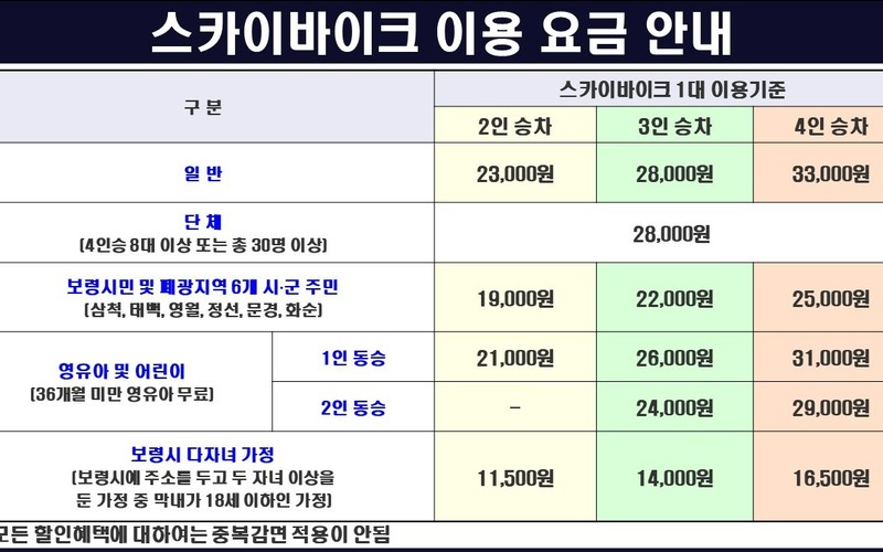 서해 충남 보령 가 볼 만한 곳 대천해수욕장 스카이바이크 요금&middot;예매&middot;운영