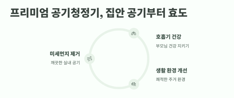 어버이날 선물