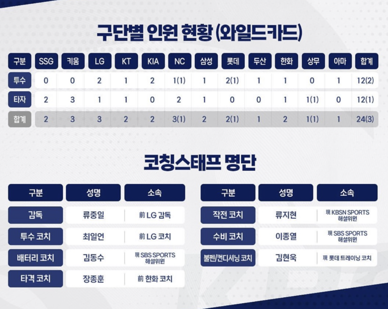 항저우 아시안게임