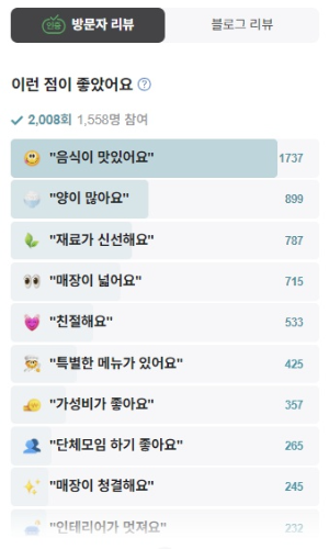 북경 정왕점 방문자리뷰