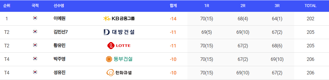 KLPGA투어 Sh수협은행 MBN 여자오픈 우승 상금