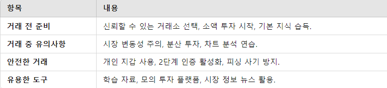 초보자를 위한 거래 팁 요약