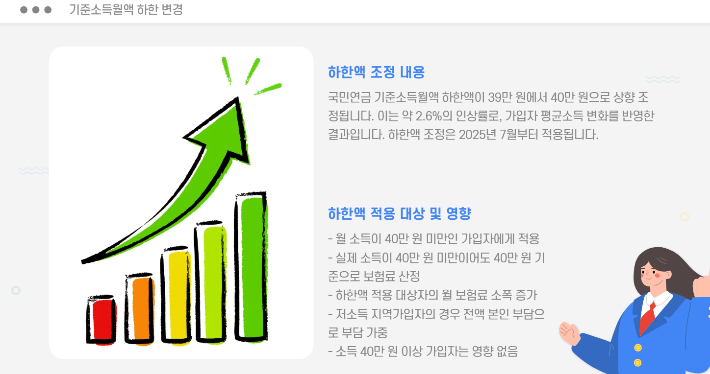 기준소득월액 하한 변경