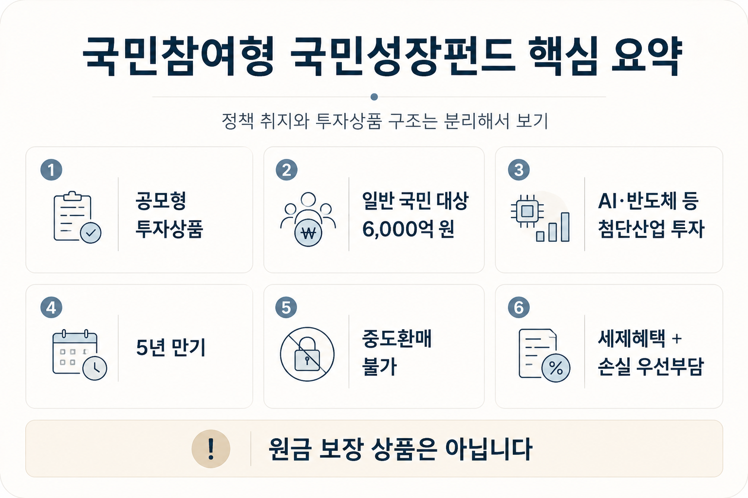 국민참여형 국민성장펀드 상품 구조, 5년 만기, 중도환매 불가, 세제혜택, 손실 우선부담 정리