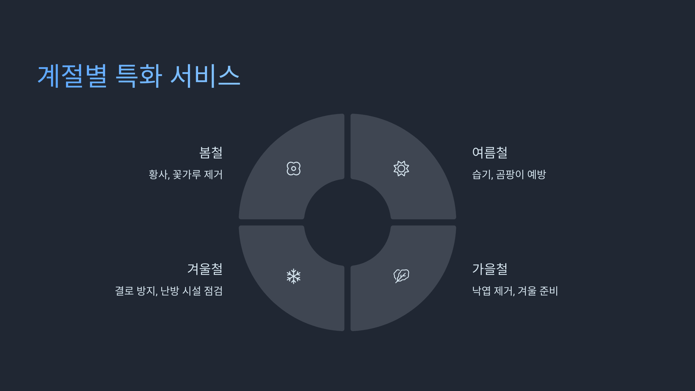 임실 입주청소 계절별 특화 서비스