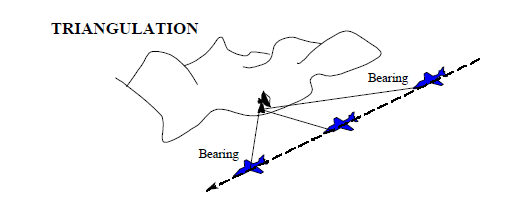 단일 플랫폼 삼각 측정법