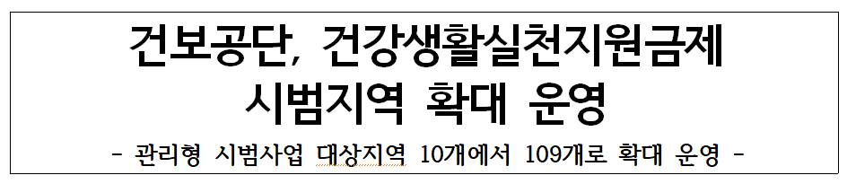 건강생활실천지원금제