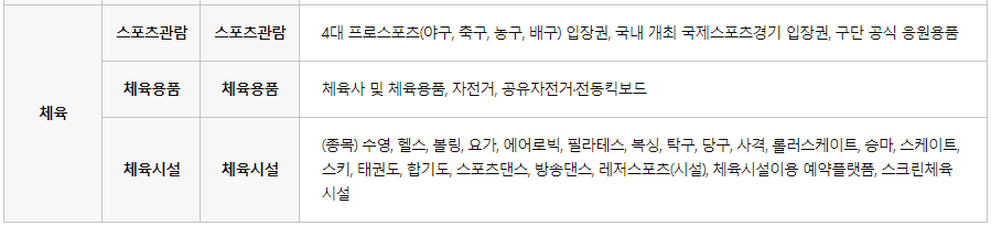 문화누리카드 사용처&#44; 온라인&#44; 오프라인