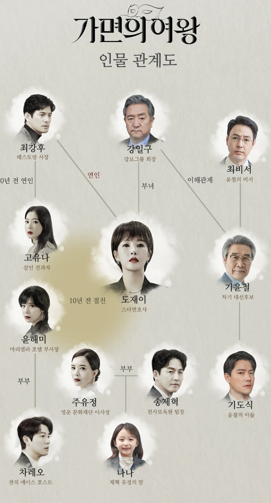 가면의여왕-인물관계도