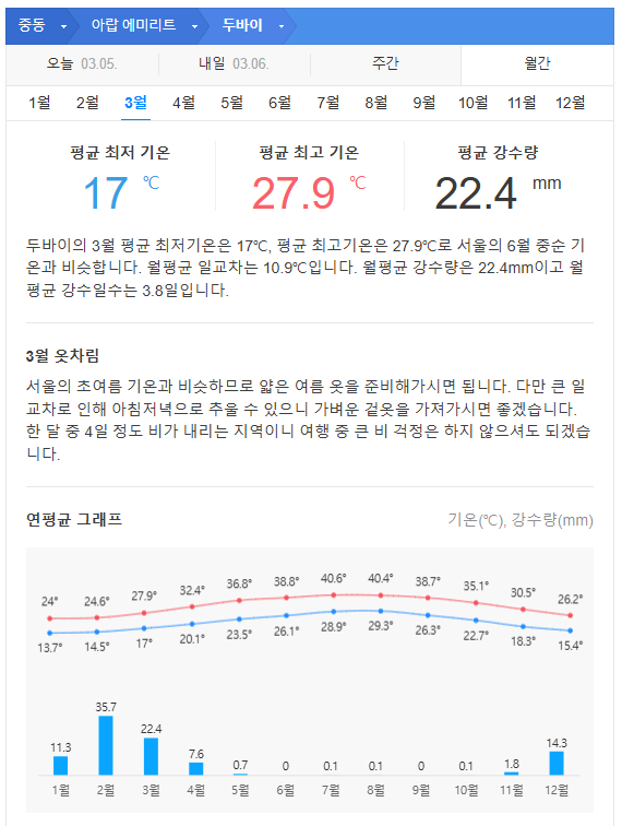 두바이 3월 날씨 옷차림 추천 여행지