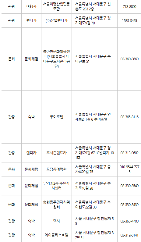 서대문구 문화누리카드 사용처