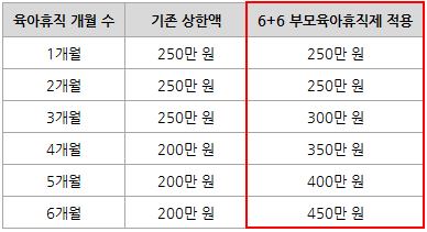 남편이 육아휴직 3개월 쓰면 총 1년이 늘어난다?