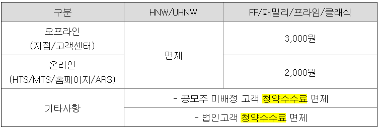 노머스 청약수수료