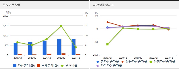 제룡산업 재무지표