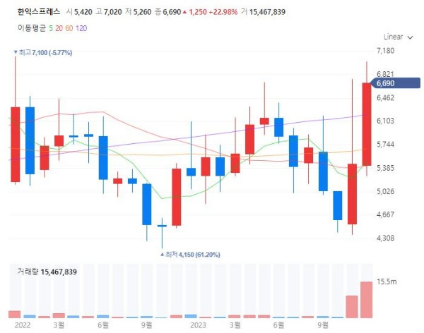 콜드체인저온유통관련주대장주수혜주TOP5_한익스프레스