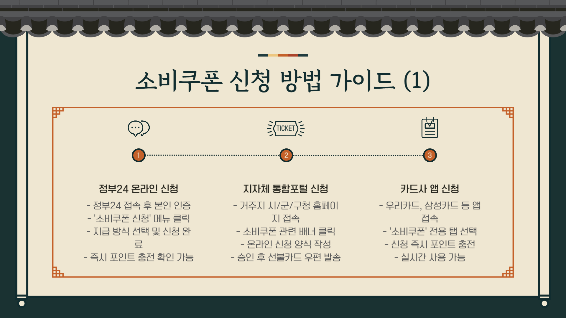 민생회복 소비쿠폰 2025 총정리: 신청방법부터 사용처, 지급시기 까