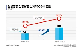 건강보험료 환급금 조회
