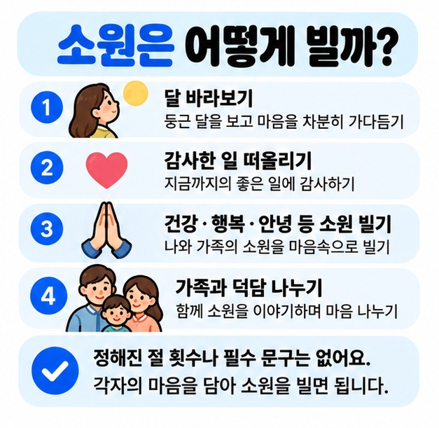 추석 보름달을 보며 감사한 일을 떠올리고 가족의 건강 행복 안녕을 자유롭게 기원하는 방법을 보여주는 카드뉴스