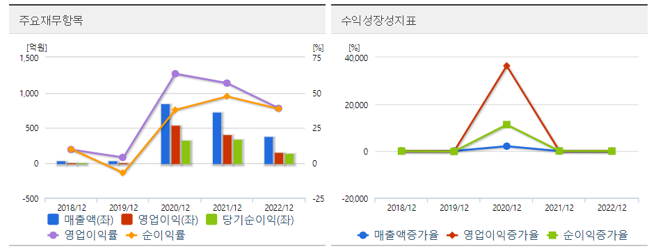 제놀루션 주요항목 도표