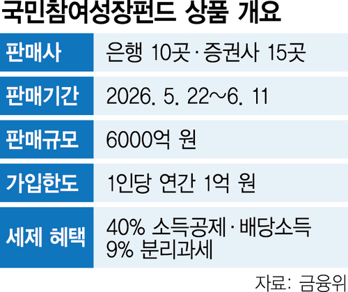 국민성장펀드 가입 방법과 세제 혜택