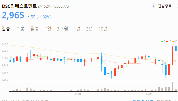일자리 관련주 대장주 테마주 주식 TOP10