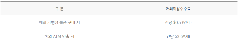 우리 알뜰교통체크카드
