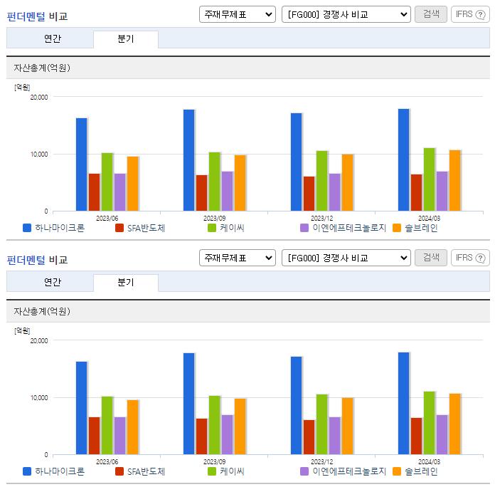 하나마이크론_업종분석