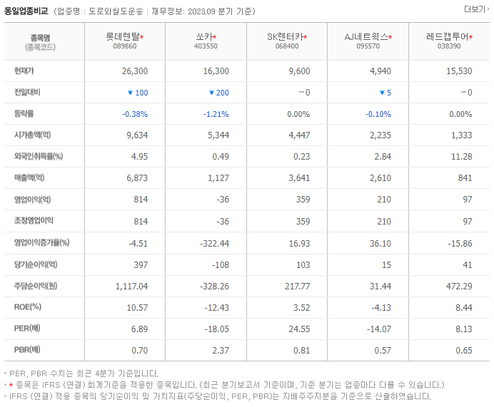롯데렌탈_동종업비교자료