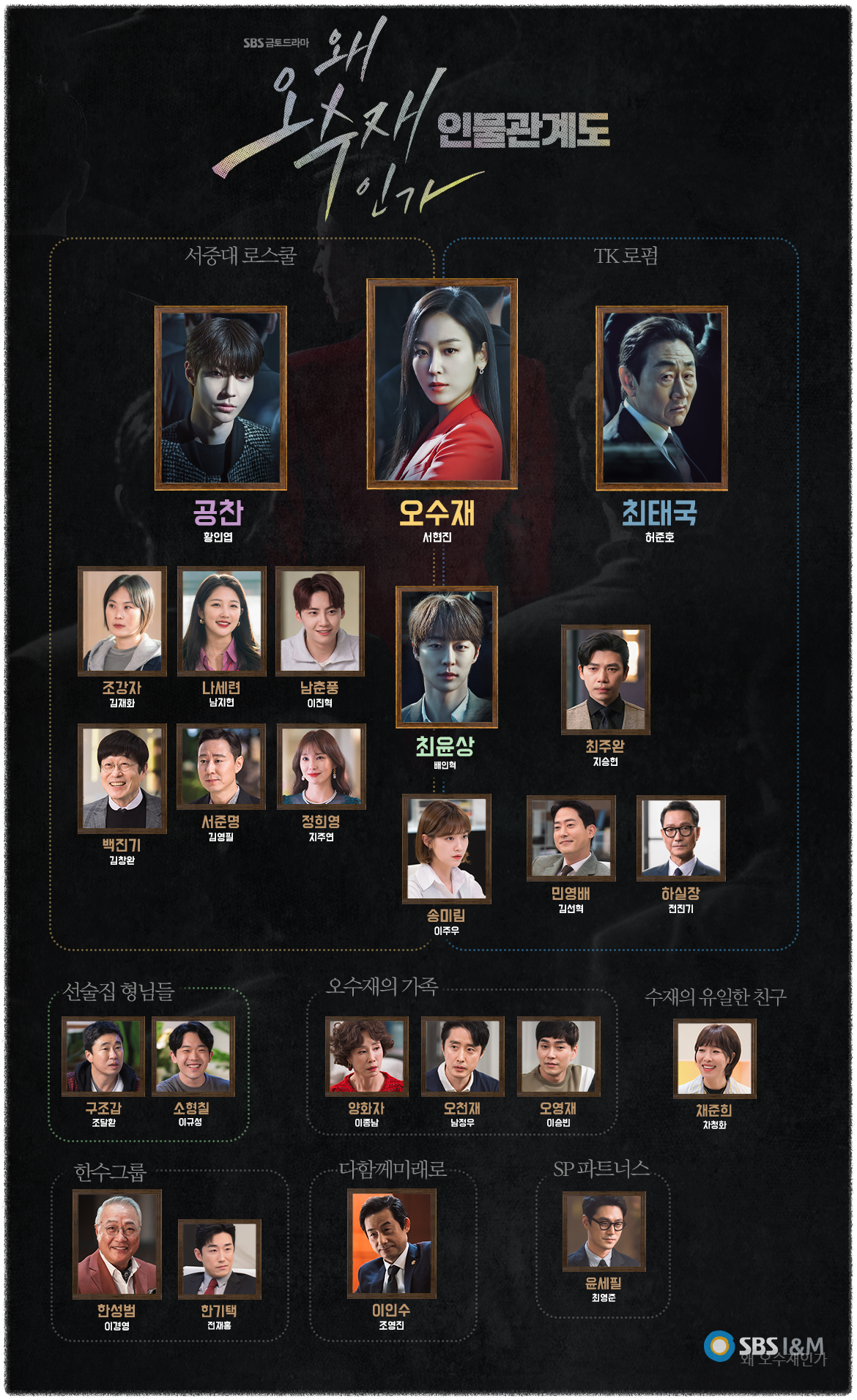 <왜 오수재일까> 등장인물과 인물 관계도