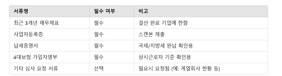 중소기업확인서 갱신 방법