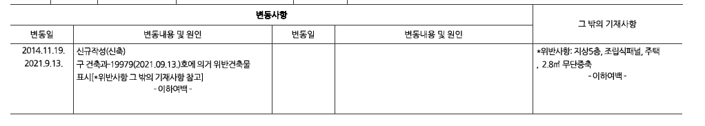 건축물대장 위반상세내용