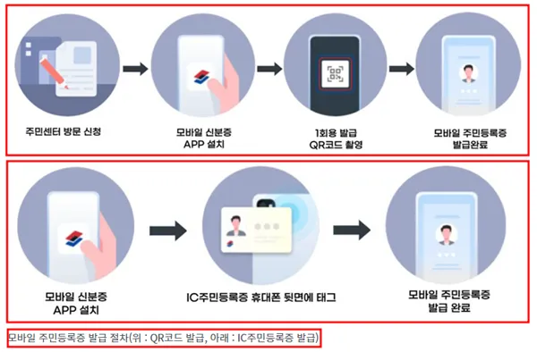 모바일 주민등록증 발급절차