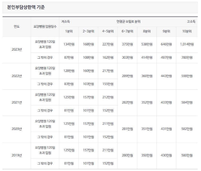 국민건강보험 환급금(지원금)