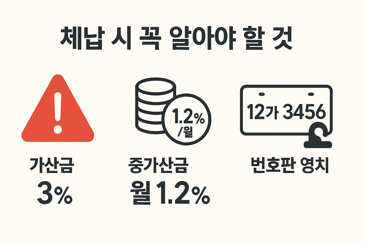 체납 시 꼭 알아야 할 것