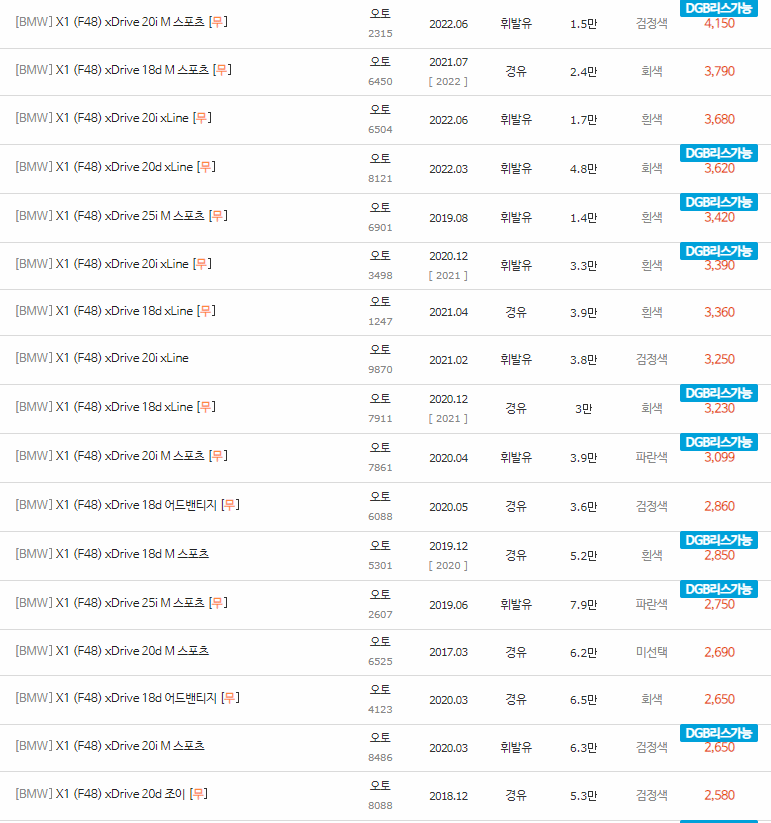 2016~2023년식 BMW X1(F48)중고차 시세