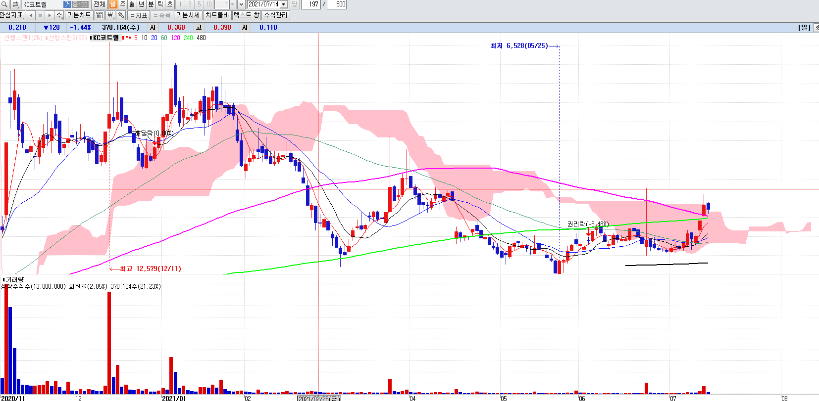 탄소중립관련주KC코트렐