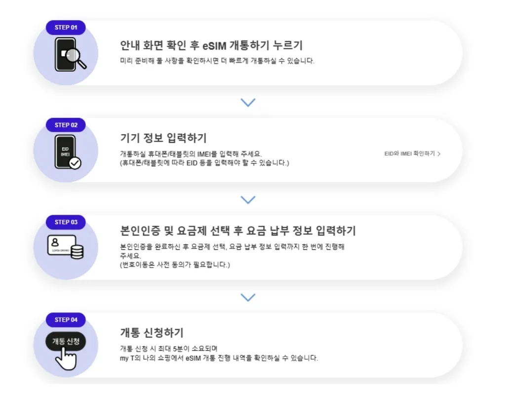 eSIM 개통 순서 예시, IMEI EID 확인 후 QR 코드로 eSIM 활성화