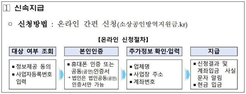 신속지급 신청방법