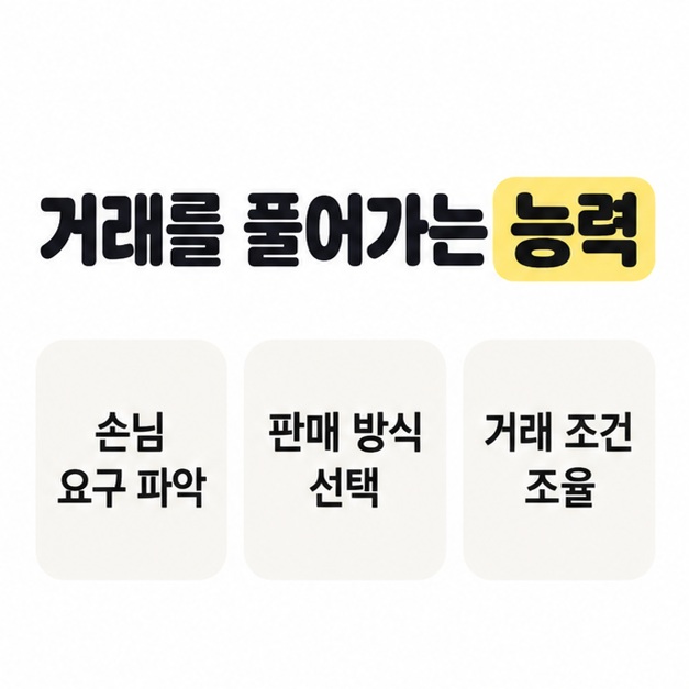 거래를 풀어가는 능력의 구체적인 내용으로 손님 요구 파악, 판매 방식 선택, 거래 조건 조율을 세 묶음으로 보여주는 카드
