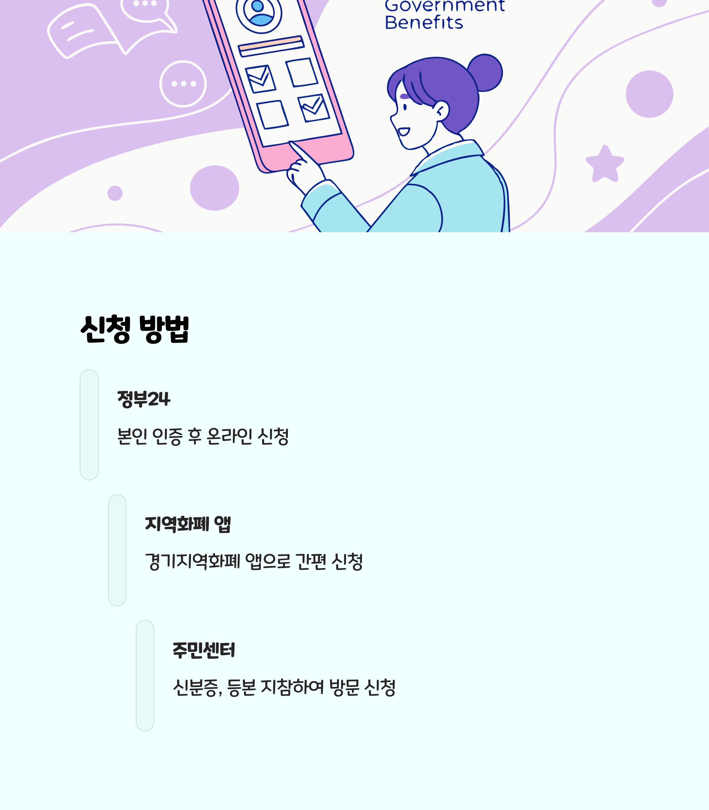 신청 방법 및 절차