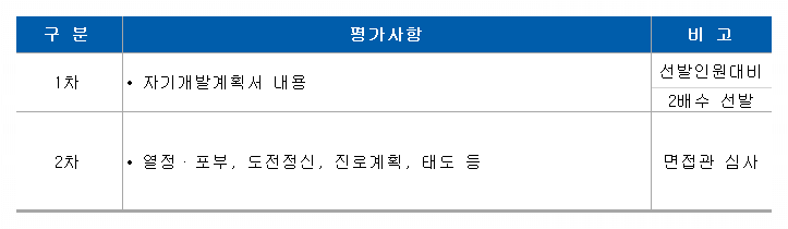 경기청년 사다리 프로그램