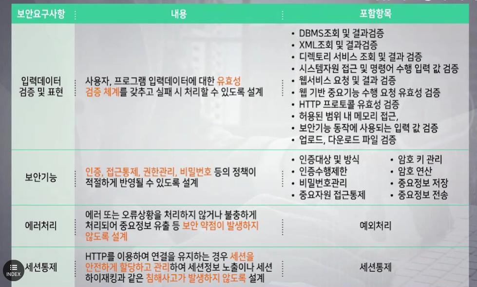 시큐어코딩 SW 행정안전부가 정의한 보안요구항목