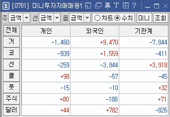 투자자 매매 동향